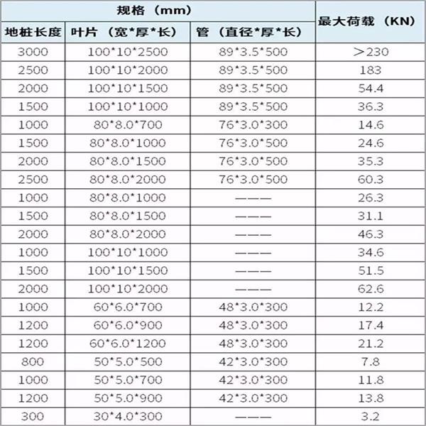 东营双叶片螺旋地桩产品规格尺寸